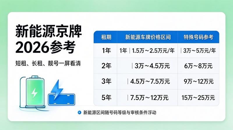 2026年新能源指标政策变化